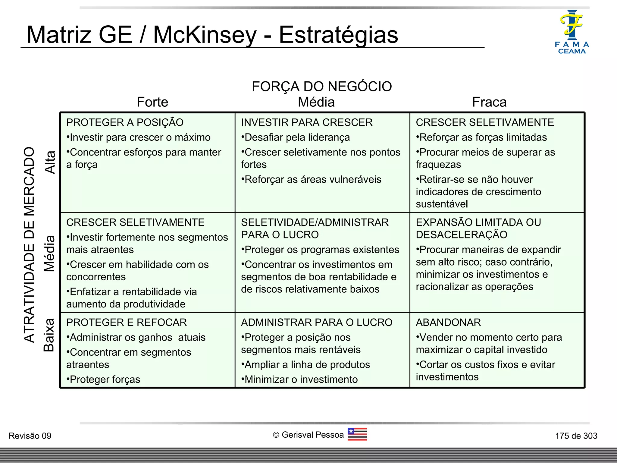 Matriz GE / McKinsey - Estratégias ATRATIVIDADE DE MERCADO FORÇA DO NEGÓCIO Baixa  Média  Alta Forte  Média  Fraca PROTEGER A POSIÇÃO Investir para crescer o máximo Concentrar esforços para manter a força INVESTIR PARA CRESCER Desafiar pela liderança Crescer seletivamente nos pontos fortes Reforçar as áreas vulneráveis CRESCER SELETIVAMENTE Reforçar as forças limitadas Procurar meios de superar as fraquezas Retirar-se se não houver indicadores de crescimento sustentável CRESCER SELETIVAMENTE Investir fortemente nos segmentos mais atraentes Crescer em habilidade com os concorrentes Enfatizar a rentabilidade via aumento da produtividade SELETIVIDADE/ADMINISTRAR PARA O LUCRO Proteger os programas existentes Concentrar os investimentos em segmentos de boa rentabilidade e de riscos relativamente baixos EXPANSÃO LIMITADA OU DESACELERAÇÃO Procurar maneiras de expandir sem alto risco; caso contrário, minimizar os investimentos e racionalizar as operações PROTEGER E REFOCAR Administrar os ganhos  atuais Concentrar em segmentos atraentes Proteger forças ADMINISTRAR PARA O LUCRO Proteger a posição nos segmentos mais rentáveis Ampliar a linha de produtos Minimizar o investimento ABANDONAR Vender no momento certo para maximizar o capital investido Cortar os custos fixos e evitar investimentos 