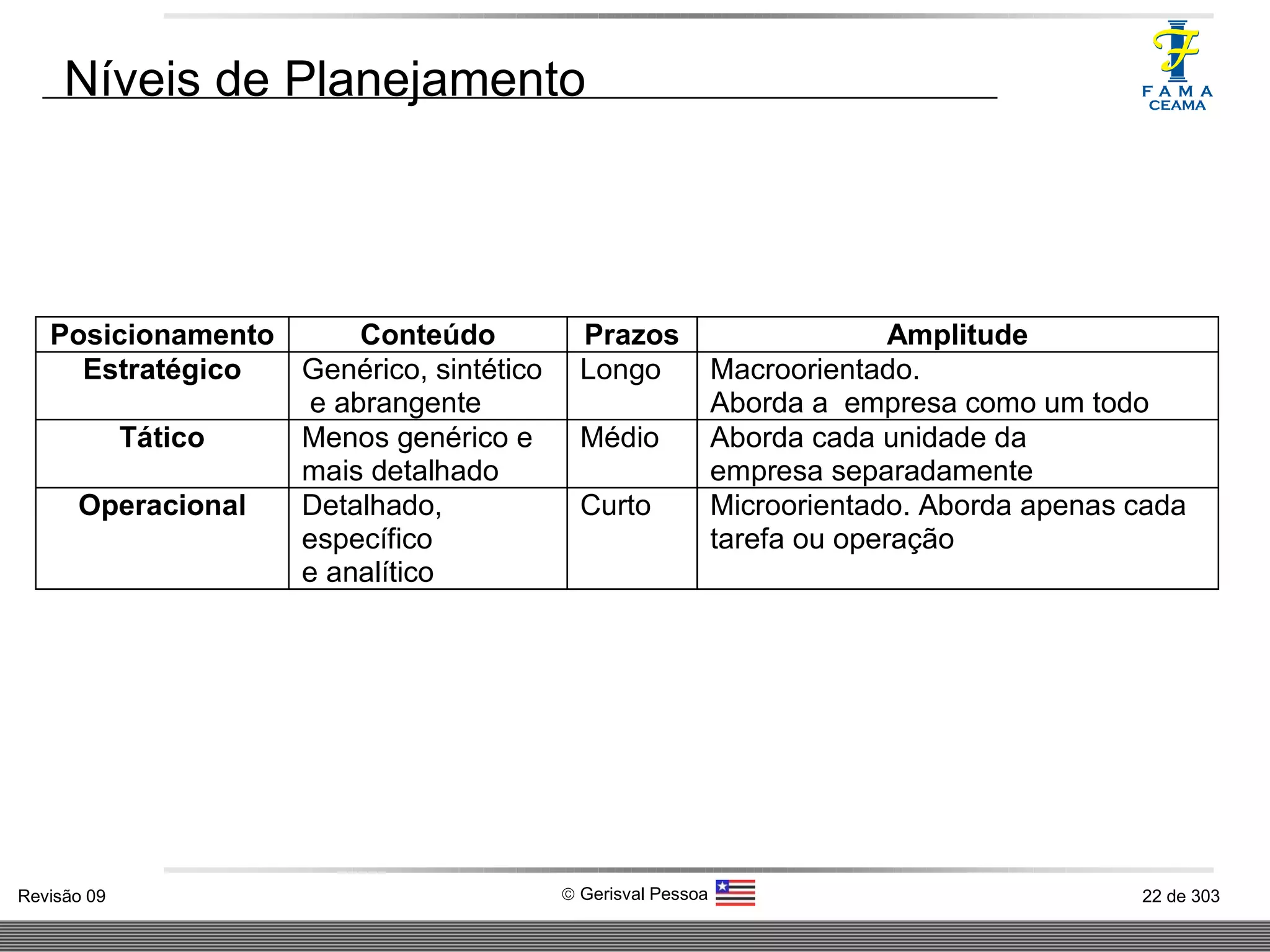 Níveis de Planejamento 