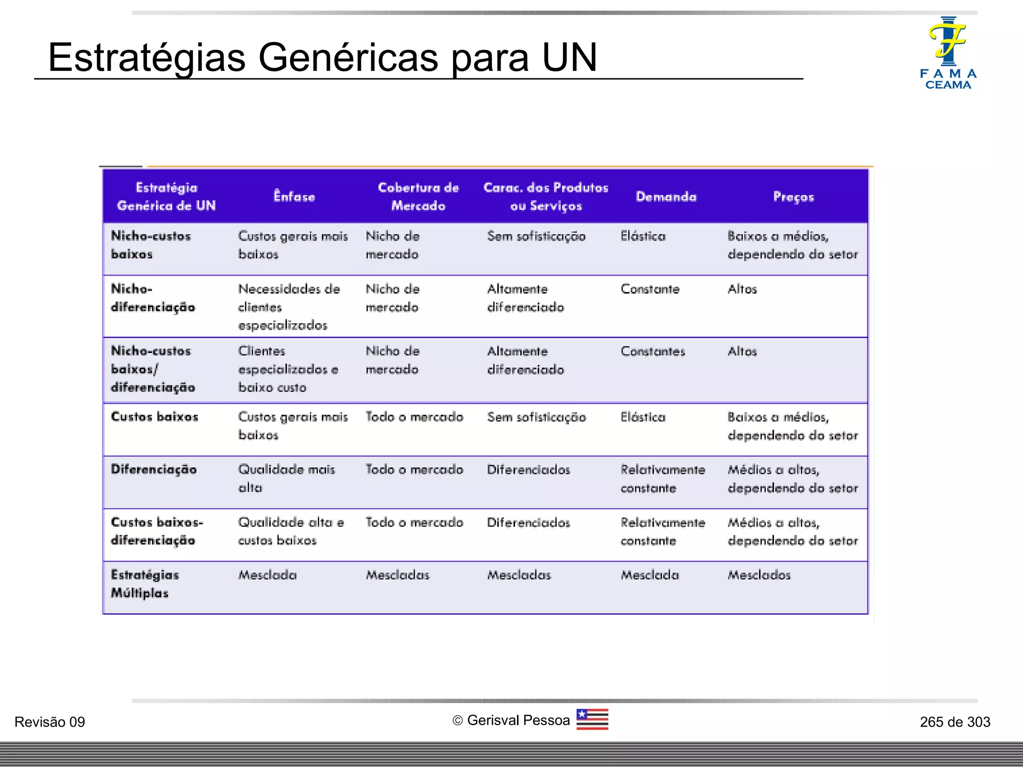 Estratégias Genéricas para UN 