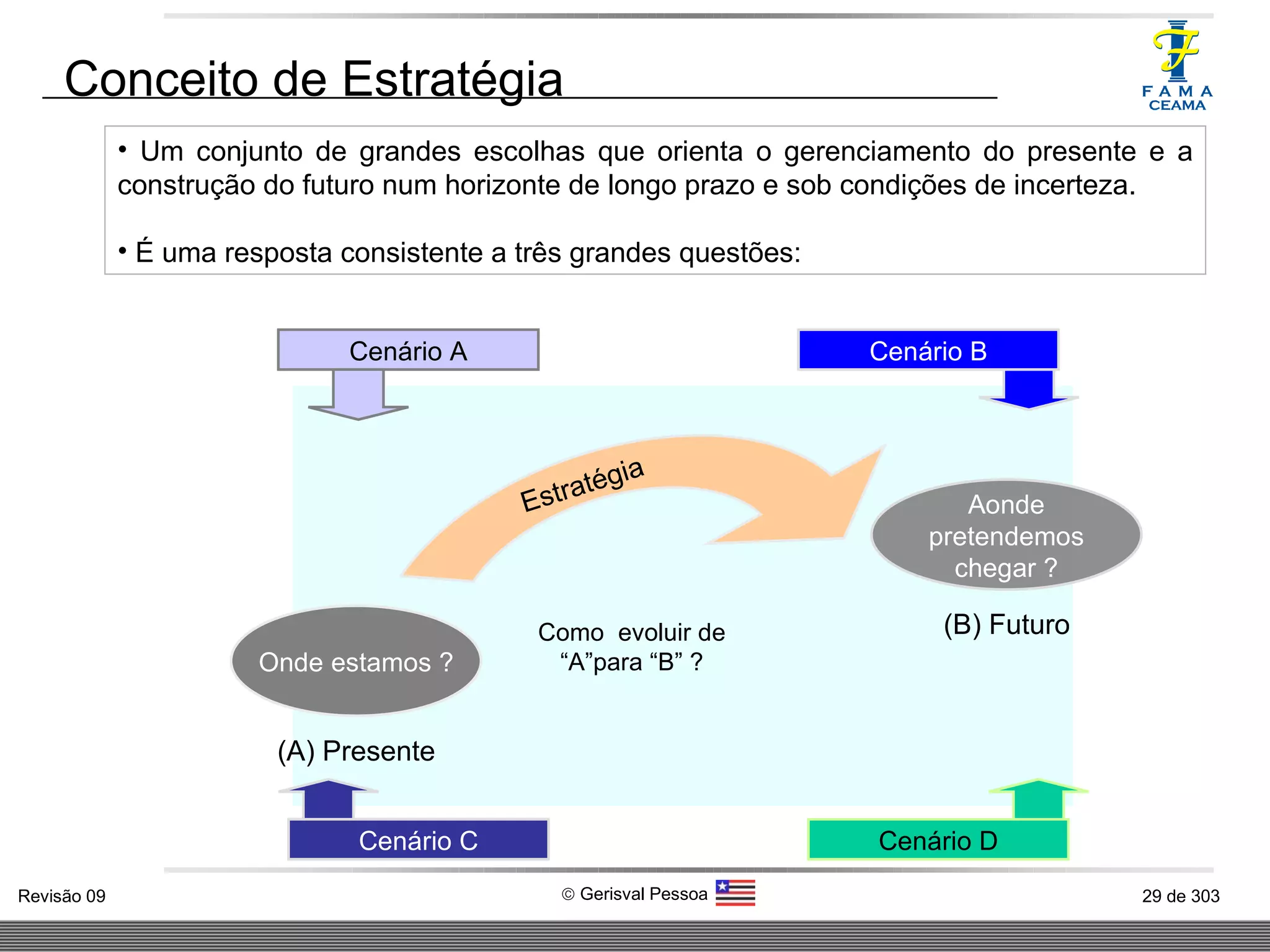 Conceito de Estratégia Um conjunto de grandes escolhas que orienta o gerenciamento do presente e a construção do futuro num horizonte de longo prazo e sob condições de incerteza. É uma resposta consistente a três grandes questões: Onde estamos ? (A) Presente Cenário B Cenário A Cenário D Cenário C Estratégia Como  evoluir de “A”para “B” ? Aonde pretendemos chegar ? (B) Futuro 