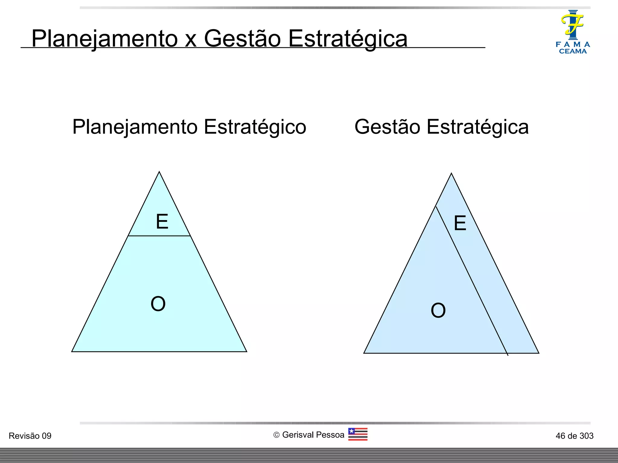 Planejamento x Gestão Estratégica E O Planejamento Estratégico O E Gestão Estratégica 