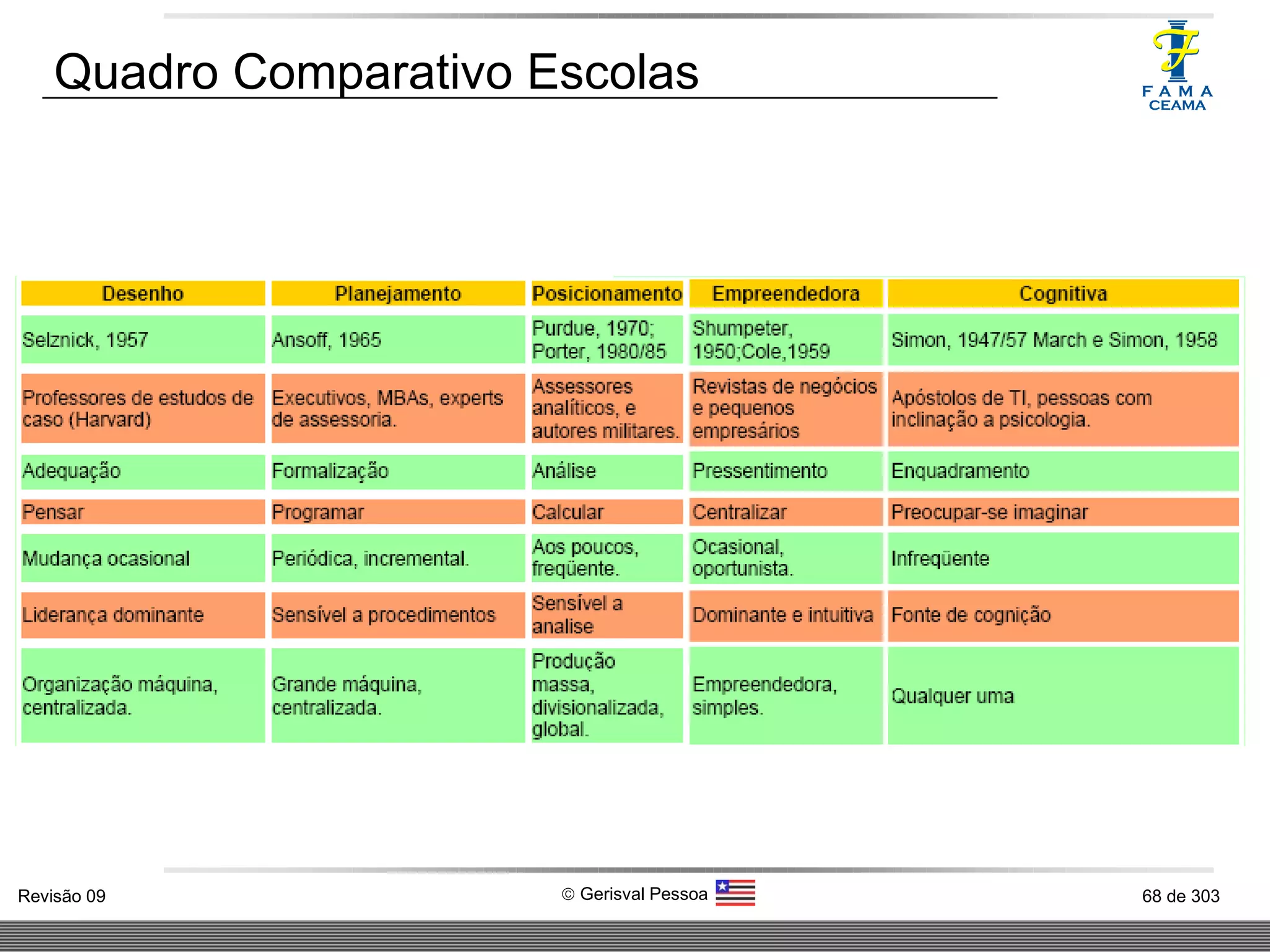 Quadro Comparativo Escolas 