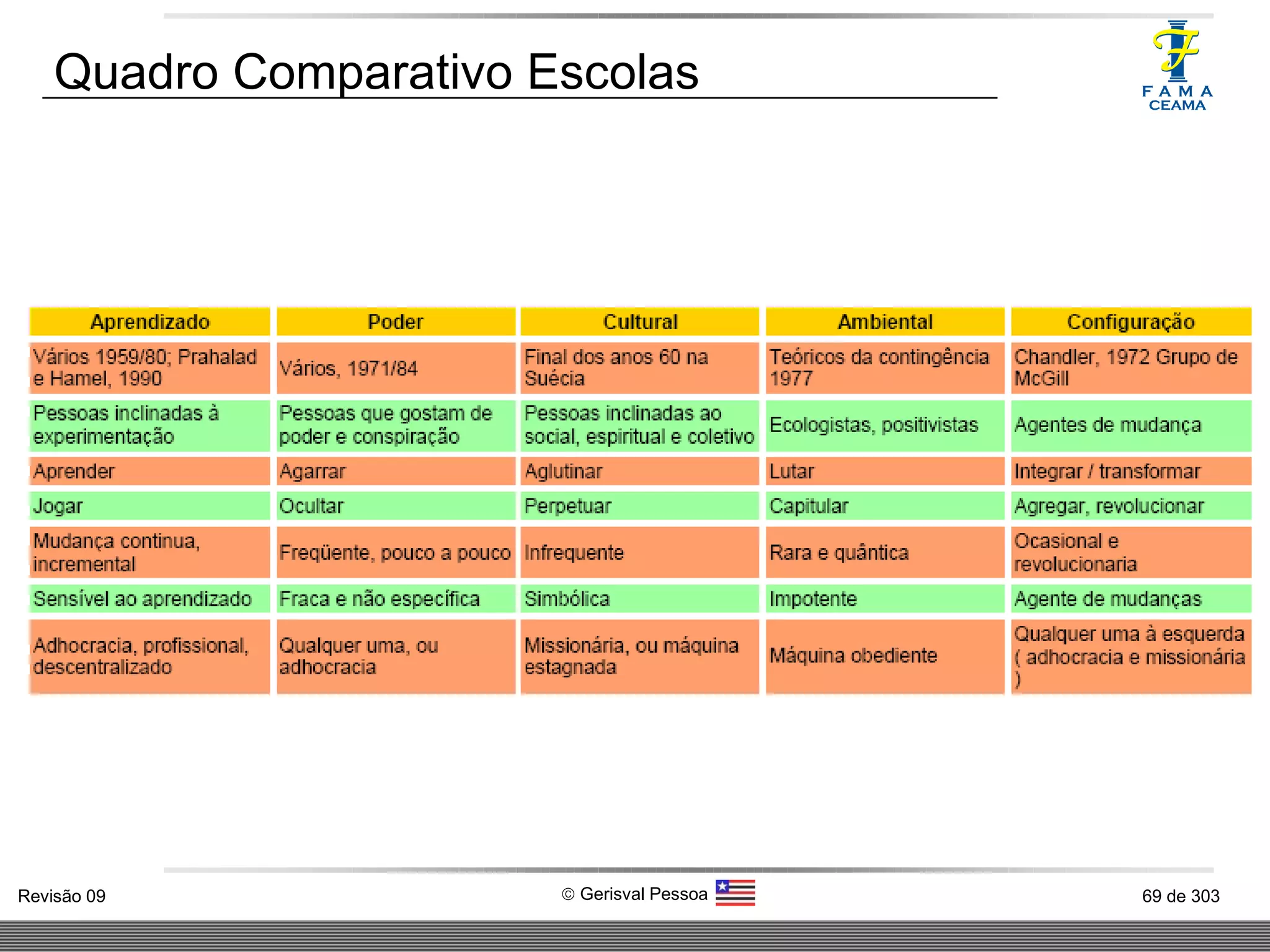 Quadro Comparativo Escolas 