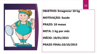16
OBJETIVO: Emagrecer 10 kg
MOTIVAÇÃO: Saúde
PRAZO: 10 meses
META: 1 kg por mês
INÍCIO: 10/01/2015
PRAZO FINAL:10/10/2015
 