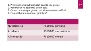 171. Preciso de uma nutricionista? Quanto vou gastar?
2. Vou malhar na academia ou em casa?
3. Quanto vou ter que gastar com alimentação específica?
4. Em qual horário vou fazer ginástica?
Nutricionista R$150,00 consulta
Academia R$100,00 mensalidade
Alimentação R$100,00 mensal
 