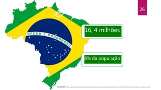 16, 4 milhões
8% da população
Fonte:2014/ http://g1.globo.com/natureza/blog/mundo-sustentavel/post/brasil-tem-164-milhoes-de-voluntarios-e-pouco.html
26
 