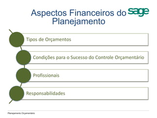Aspectos Financeiros do
Planejamento
Planejamento Orçamentário
 