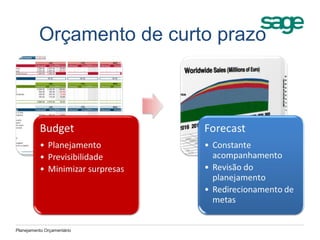 Orçamento de curto prazo
Planejamento Orçamentário
 
