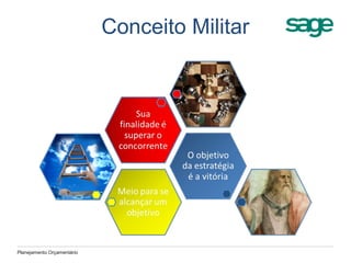 Conceito Militar
Planejamento Orçamentário
 