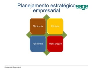 Planejamento estratégico
empresarial
Planejamento Orçamentário
 