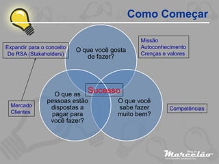 Planejamento EstratéGico Pessoal