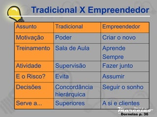 Planejamento EstratéGico Pessoal