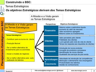 Planejamento Estratégico com BSC   Construindo o BSC:
                                   Temas Estratégicos
                                   Os objetivos Estratégicos derivam dos Temas Estratégicos

                                                                     A Missão e a Visão geram
                                                                     os Temas Estratégicos
                                                                                   Perspectivas:      Objetivos Estratégicos:

                                                                                                    - Retorno sobre o patrimônio liquido
                                                                                                    - Aumento do valor de mercado
                                                                                 Financeira         - Valor econômico agregado
                                                                                                    - Retorno sobre os investimentos
                                   Temas Estratégicos:
                                                                                                    - Valor percebido pelo cliente
                                   - Contribuir para os lucros do cliente                           - Fidelidade dos clientes
                                                                                 Clientes           - Lucro gerado pelo ciclo de vida do cliente
                                   - Produção flexível                                              - Tempo de resposta aos requisitos do clientes

                                   - Ser a melhor alternativa de                                    - Introdução de novos produtos
                                   investimento para os acionistas                                  - Inovação de produtos e processos
                                                                                 Processos          - Identificação de novos clientes
                                   - Inovar o modelo de negócios                                    - Qualidade dos serviços de pós-venda

                                   - Ser a melhor alternativa para auto-                            - Velocidade de introdução de competências
                                     realização de talentos                      Aprendizagem
                                                                                                    - Motivação e alinhamento dos empregados
                                                                                 e
                                                                                                    - Produtividade dos talentos
                                                                                 Crescimento        - Gestão do conhecimento


                                   Versão 6.0                                 rildosan@uol.com.br                                                29
 