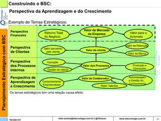 Planejamento Estratégico com BSC   Construindo o BSC:
                                   Exemplo: Perspectiva Financeira
                                    A matriz de Criação do Mapa Estratégica na Perspectiva Financeira
                                    A seleção dos objetivos na perspectiva financeira, a partir dos temas estratégicos, é um processo criativo
                                    e complexo, exigindo a exploração de novas idéias e novas abordagens. Para esse processo, sugerimos
                                    o desenvolvimento dos trabalhos a partir das seguintes questões:

                                                                                     Valor de Mercado
                                                   Retorno Total                     da Empresa                           Valor para o
                                                   do Negócio                                                             Acionista

                                            1 Que objetivos os temas estratégicos
                                            geram na perspectiva financeira ?                             2 Que conexões os temas estratégicos
                                                                                                          estabelecem com as outras perspectivas
                                            3 Que objetivos, derivados dos temas                          de valor ?
                                            estratégicos seriam considerados
                                            inovadores ?                                                  4 Que objetivos são gerados nas demais
                                                                                                          perspectivas de valor pelos objetivos financeiros ?
                                         5 Não force ligações de forma mecânica e
                                         convencional                                                 6 Os objetivos de difícil mensuração não
                                                                                                      devem ser desconsiderados

                                         7 Não crie ligações entre os objetivos estratégicos das quatros perspectivas se tiver pouco tempo
                                         para refletir sobre eles. O compromisso é com a estratégia e não com tempo disponível para a reunião.




                                                                                                                                                          31
                                   Versão 6.0                                       rildosan@uol.com.br
 