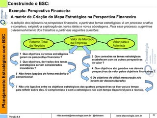 Planejamento Estratégico com BSC   Construindo o BSC:
                                   Perspectiva da Aprendizagem e do Crescimento

                                   Exemplo de Mapa Estratégico do BSC:

                                   Perspectiva                                           Valor de Mercado
                                                     Retorno Total                       da Empresa                 Valor para o
                                   Financeira        do Negócio                                                     Acionista

                                                                                                                     Valor da Retenção
                                   Perspectiva        Valor percebido
                                                                                         Valor do cliente
                                   de Clientes        pelo cliente
                                                                                                                     Valor da Marca


                                   Perspectiva        Inovação
                                   dos Processos                                          Valor dos Processos        Produção e
                                                                                                                     Operações
                                   Internos             Gestão de cliente


                                   Perspectiva de                                       Valor do Colaborador        Aprendizagem
                                                                                                                    e Gestão do
                                   Aprendizagem      Comportamento
                                                                                                                    Conhecimento
                                                     Empreendedor
                                   e Crescimento                                                   Reter Talentos




                                   Versão 6.0                               rildosan@uol.com.br                                          32
 