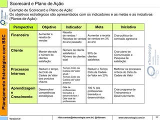 Rildo F Santos
                                   rildosan@uol.com.br
Planejamento Estratégico com BSC
                                   rildo.santos@companyweb.com.br



                                       Twitter: http://twitter.com/rildosan
                                      Blog: http://rildosan.blogspot.com/




Planejamento Estratégico com BSC
Como criar uma visão de futuro
   Versão 6.0                                                                 rildosan@uol.com.br   33
 