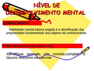 NÍVEL DENÍVEL DE
DESENVOLVIMENTO MENTALDESENVOLVIMENTO MENTAL
Habilidade mental básica exigida é a identificação dasHabilidade mental básica exigida é a identificação das
propriedades fundamentais dos objetos de conhecimento.propriedades fundamentais dos objetos de conhecimento.
Identifique, assinale, cite, nomeie,complete a
lacuna relacione as colunas
Palavras-chave para este nível
CONHECIMENTO
 
