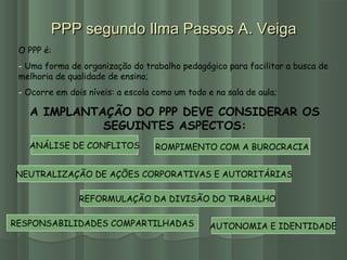 PPP segundo Ilma Passos A. VeigaPPP segundo Ilma Passos A. Veiga
O PPP é:
- Uma forma de organização do trabalho pedagógico para facilitar a busca de
melhoria de qualidade de ensino;
- Ocorre em dois níveis: a escola como um todo e na sala de aula;
A IMPLANTAÇÃO DO PPP DEVE CONSIDERAR OS
SEGUINTES ASPECTOS:
ANÁLISE DE CONFLITOS
NEUTRALIZAÇÃO DE AÇÕES CORPORATIVAS E AUTORITÁRIAS
ROMPIMENTO COM A BUROCRACIA
REFORMULAÇÃO DA DIVISÃO DO TRABALHO
RESPONSABILIDADES COMPARTILHADAS AUTONOMIA E IDENTIDADE
 