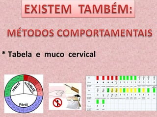 * Tabela  e  muco  cervical 