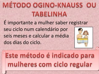 É importante a mulher saber registrar seu ciclo num calendário por  seis meses e calcular a média  dos dias do ciclo. 