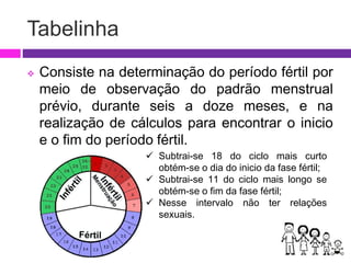 Tabelinha
 Consiste na determinação do período fértil por
meio de observação do padrão menstrual
prévio, durante seis a doze meses, e na
realização de cálculos para encontrar o inicio
e o fim do período fértil.
 Subtrai-se 18 do ciclo mais curto
obtém-se o dia do inicio da fase fértil;
 Subtrai-se 11 do ciclo mais longo se
obtém-se o fim da fase fértil;
 Nesse intervalo não ter relações
sexuais.
 
