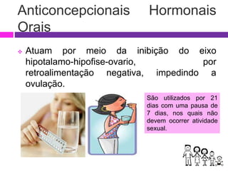  Atuam por meio da inibição do eixo
hipotalamo-hipofise-ovario, por
retroalimentação negativa, impedindo a
ovulação.
Anticoncepcionais Hormonais
Orais
São utilizados por 21
dias com uma pausa de
7 dias, nos quais não
devem ocorrer atividade
sexual.
 