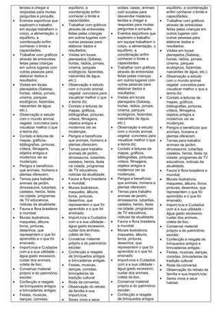 lendas e chegar a              equilíbrio, a                  aviões, casas, animais         equilíbrio, a coordenação
    respostas para muitas          coordenação enfim              com sucatas para               enfim conhecer o limite e
    perguntas e porquês;           conhecer o limite e            desvendar mistérios,           capacidades;
•   Eventos esportivos que         capacidades;                   lendas e chegar a          •   Trabalhar com gráficos
    explorem o trabalho        •   Trabalhar com gráficos         respostas para muitas          através de entrevistas
    em equipe trabalhem o          através de entrevistas         perguntas e porquês;           feitas pelas crianças em
    corpo, a alimentação, o        feitas pelas crianças      •   Eventos esportivos que         outros lugares com
    equilíbrio, a                  em outros lugares com          explorem o trabalho            outras pessoas para
    coordenação enfim              outras pessoas para            em equipe trabalhem o          elaborar dados e
    conhecer o limite e            elaborar dados e               corpo, a alimentação, o        resultados;
    capacidades;                   resultados;                    equilíbrio, a              •   Visitas em locais
•   Trabalhar com gráficos     •   Visitas em locais              coordenação enfim              planejados (Sabesp,
    através de entrevistas         planejados (Sabesp,            conhecer o limite e            hortas, rádios, jornais,
    feitas pelas crianças          hortas, rádios, jornais,       capacidades;                   cinema, parques
    em outros lugares com          cinema, parques            •   Trabalhar com gráficos         ecológicos, fazendas,
    outras pessoas para            ecológicos, fazendas,          através de entrevistas         nascentes de água, etc;);
    elaborar dados e               nascentes de água,             feitas pelas crianças      •   Observação e estudo
    resultados;                    etc;);                         em outros lugares com          com o mundo animal,
•   Visitas em locais          •   Observação e estudo            outras pessoas para            vegetal concretos para
    planejados (Sabesp,            com o mundo animal,            elaborar dados e               visualizar melhor o que a
    hortas, rádios, jornais,       vegetal concretos para         resultados;                    teoria diz;
    cinema, parques                visualizar melhor o que    •   Visitas em locais          •   Contato e leituras de
    ecológicos, fazendas,          a teoria diz;                  planejados (Sabesp,            mapas, gráficos,
    nascentes de água,         •   Contato e leituras de          hortas, rádios, jornais,       bibliografias, pinturas,
    etc;);                         mapas, gráficos,               cinema, parques                vídeos, filmagens,
•   Observação e estudo            bibliografias, pinturas,       ecológicos, fazendas,          objetos antigos e
    com o mundo animal,            vídeos, filmagens,             nascentes de água,             modernos ver as
    vegetal concretos para         objetos antigos e              etc;);                         mudanças;
    visualizar melhor o que        modernos ver as            •   Observação e estudo        •   Perigos e benefícios que
    a teoria diz;                  mudanças;                      com o mundo animal,            animais, homens e
•   Contato e leituras de      •   Perigos e benefícios           vegetal concretos para         plantas oferecem;
    mapas, gráficos,               que animais, homens e          visualizar melhor o que    •   Temas para trabalho
    bibliografias, pinturas,       plantas oferecem;              a teoria diz;                  animais de jardim,
    vídeos, filmagens,         •   Temas para trabalho        •   Contato e leituras de          dinossauros, tubarões,
    objetos antigos e              animais de jardim,             mapas, gráficos,               castelos, heróis, festa na
    modernos ver as                dinossauros, tubarões,         bibliografias, pinturas,       cidade, programas de TV
    mudanças;                      castelos, heróis, festa        vídeos, filmagens,             educativos, noticias da
•   Perigos e benefícios           na cidade, programas           objetos antigos e              atualidade;
    que animais, homens e          de TV educativos,              modernos ver as            •   Fauna e flora brasileira e
    plantas oferecem;              noticias da atualidade;        mudanças;                      mundial;
•   Temas para trabalho        •   Fauna e flora brasileira   •   Perigos e benefícios       •   Murais ilustrativos,
    animais de jardim,             e mundial;                     que animais, homens e          maquetes, álbuns, livros,
    dinossauros, tubarões,     •   Murais ilustrativos,           plantas oferecem;              pinturas, desenhos, que
    castelos, heróis, festa        maquetes, álbuns,          •   Temas para trabalho            representem o que foi
    na cidade, programas           livros, pinturas,              animais de jardim,             aprendido e o que foi
    de TV educativos,              desenhos, que                  dinossauros, tubarões,         ensinado;
    noticias da atualidade;        representem o que foi          castelos, heróis, festa    •   Importância e Cuidados
•   Fauna e flora brasileira       aprendido e o que foi          na cidade, programas           com a e sua utilidade -
    e mundial;                     ensinado;                      de TV educativos,              água gasto excessivo,
•   Murais ilustrativos,       •   Importância e Cuidados         noticias da atualidade;        cuidar dos animais,
    maquetes, álbuns,              com a e sua utilidade -    •   Fauna e flora brasileira       coleta de lixo;
    livros, pinturas,              água gasto excessivo,          e mundial;                 •   Conservar material
    desenhos, que                  cuidar dos animais,        •   Murais ilustrativos,           próprio e do patrimônio
    representem o que foi          coleta de lixo;                maquetes, álbuns,              escolar;
    aprendido e o que foi      •   Conservar material             livros, pinturas,          •   Confecção e resgate de
    ensinado;                      próprio e do patrimônio        desenhos, que                  brinquedos antigos e
•   Importância e Cuidados         escolar;                       representem o que foi          brincadeiras antigas;
    com a e sua utilidade -    •   Confecção e resgate            aprendido e o que foi      •   Festas, musicas, danças,
    água gasto excessivo,          de brinquedos antigos          ensinado;                      comidas, brincadeiras da
    cuidar dos animais,            e brincadeiras antigas;    •   Importância e Cuidados         tradição cultural
    coleta de lixo;            •   Festas, musicas,               com a e sua utilidade -    •   Roda da conversa;
•   Conservar material             danças, comidas,               água gasto excessivo,      •   Observação do retrato da
    próprio e do patrimônio        brincadeiras da                cuidar dos animais,            família e sua importância;
    escolar;                       tradição cultural              coleta de lixo;            •   Seres vivos e seus
•   Confecção e resgate        •   Roda da conversa;          •   Conservar material             habitat;
    de brinquedos antigos      •   Observação do retrato          próprio e do patrimônio
    e brincadeiras antigas;        da família e sua               escolar;
•   Festas, musicas,               importância;               •   Confecção e resgate
    danças, comidas,           •   Seres vivos e seus             de brinquedos antigos
 