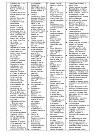 suas Funções – Com            do professor –           •   Bingos, crachás,            desenvolvendo assim o
    brincadeiras e                Através de                   jogos da memória,           senso crítico;
    atividades dentro e           adivinhações, jogos          etc.;                   •   Higiene pessoal como da
    fora da sala de aula,         com as letras iniciais   •   Regras de                   Escola (mãos, sanitários,
    como em                       e finais, através do         convivência;                limpeza da sala de aula);
    adivinhações, escrita,        alfabeto;                •   Roda da conversa;       •   Nome completo – ditado de
    leitura, desenhos dos     •   Corpo –                  •   Higiene pessoal e           nomes (listas), ordem
    órgãos;                       Crescimento, fases           do ambiente em              alfabética (nomes), lista de
•   Família – Nome dos            do desenvolvimento,          que convive, sala           telefone (agenda);
    Pais, os demais               trabalhar com fotos          de aula, sanitários e   •   Conservação dos objetos
    moradores da casa,            dos alunos ainda             pátio;                      pessoais e coletivos;
    fazer árvore                  bebês, o que             •   Cuidados com os         •   Conservação do prédio
    genealógica, etc.;            comiam, como se              materiais escolares         escolar e todos móveis da
•   Escola – Nome da              vestiam, quando              individuais como o          sala de aula;
    Escola, localização,          andaram, falaram e           coletivo;               •   Autoconfiança para
    funcionários, onde se         o que mudou agora,       •   Iniciativa para             desenvolver sua
    faz as refeições, onde        como eles estão              resolver situações          independência e autonomia
    estão localizados os          através de                   problemas do                quando lhe for proposto
    sanitários, parque,           pesquisas com a              cotidiano;                  situações que exijam essa
    quadra, etc., através         família;                 •   Nome completo –             autonomia e
    de visitas, desenhos,     •   Higiene pessoal e            escrita, leitura,           independência;
    conversas,                    do ambiente em que           adivinhações,           •   Evitar situações de perigo –
    observações, etc.             está convivendo e            ditado de nomes,            através de cartazes,
•   Higiene – A                   em casa;                     etc.;                       conversas sobre os
    importância de tomar      •   Roda de conversa,        •   Meus objetos – o            cuidados que devem ter
    banho, lavar as mãos,         sobre prevenção              que usamos para             para se protegerem dos
    cuidar das unhas,             contra acidentes             nossa higiene               perigos tanto dentro da
    cabelo, roupa, escovar        através de                   pessoal;                    Escola como fora dela;
    os dentes, etc.               dramatizações,           •   Objetos coletivos –     •   Igualdade entre os sexos
•   Regras de                     ilustrações, o que é         o que usamos em             nas brincadeiras através de
    Convivência e                 certo, o que é               sala de aula, e o           situações ocorridas, para
    Respeito – Trabalhar          errado, em tal               que usamos fora             que os alunos reconheçam
    através de jogos,             situação o que se            dela;                       e compreendam a
    Brincadeiras, grupo,          pode fazer para                                          igualdade no trabalho entre
                                                           •   Respeito com o
    roda da conversa,             evitar um acidente,                                      papai e mamãe, onde
                                                               trabalho dos
    combinados, etc.;             tanto durante as                                         ambos se ajudam para
                                                               colegas e
•   Palavra Mágica –              brincadeiras na                                          cuidarem da casa, assim é
                                                               organização em seu
    Obrigada, por favor,          Escola, como em                                          na Escola e fora dela, onde
                                                               espaço dentro da
    com licença, pode me          casa, etc.;                                              eles podem brincar de tudo
                                                               sala de aula e fora
    emprestar, como se        •   Expressão,                   dela;                       sem distinção e diferenças;
    cumprimenta as                manifestação e                                       •   Respeito e valorização de
                                                           •   Compreensão de si
    pessoas quando                controle progressivo                                     culturas diferentes –
                                                               mesmo –
    encontramos, como             de suas                                                  respeitar as classes sócias,
                                                               valorização da
    nos despedimos,               necessidades;                                            as religiões, cor, deficiência
                                                               família, minha casa,
    quando saímos, etc.;      •   Brincadeiras com             através de                  e etc.;
•   Expressão de                  objetivo;                    brincadeiras,           •   Higiene de quando usar o
    Sentimentos em            •   Músicas com                  desenhos, roda da           sanitário para satisfazer as
    Situações Cotidianas;         objetivo;                    conversa, conhecer          suas necessidades, saber
•   Roda da Conversa,         •   Dinâmicas com                a família dos               devolver e não levar para
    Brincadeiras, Músicas,        objetivo;                    colegas (nome,              casa aquilo que não é seu;
    Leituras, Diálogos com    •   Iniciativa para              quantidade, irmãos      •   Obediência, etc.;
    Conversas Formais e           resolver problemas           etc.);                  •   Socialização – interação,
    Informais;                    através de jogos,        •   Valorização da vida         com Professor, Aluno,
•   Valorização do Nome           dinâmicas e                  – trabalhar com             Funcionário – respeito;
    – Crachás, Jogos,             situações do                 auto-estima,            •   Cooperação e
    Brincadeiras, etc.;           cotidiano;                   diálogo, músicas, a         solidariedade – ajudante do
•   Trabalhar o nome do       •   Valorização e                importância de viver,       dia, ajudar os colegas,
    Professor,                    cuidado com os               que cuidados tenho          respeitar as diferenças,
    Funcionários, o               materiais pessoal e          que ter para ter            respeitar o tempo, o
    Próprio e dos Colegas;        coletivo;                    uma vida saudável;          espaço, respeitar as
•   Trabalhar a Auto-         •   Regras de                •   Pequenas                    pessoas que trabalham na
    Estima (Valorização           convivência;                 responsabilidades –         Escola;
    de si próprio através     •   Reconhecimento do            iniciativa e ajuda      •   Convivência social saber
    de dinâmicas,                 próprio nome;                em suas                     que existem diferenças
    desenhos do próprio       •   Auto-estima;                 responsabilidades,          entre menino e menina
    corpo, exercícios com     •   Socialização,                como amarrar seus           mas, que nada impede de
    o corpo, uso do               Interação (respeito,         sapatos, cuidar do          ambos brincarem de todas
    espelho, descobrindo          obediência,etc.);            material escolar,           as brincadeiras e
    suas características de   •   Socialização-                higiene de quando           jogos(casinha e futebol,
 