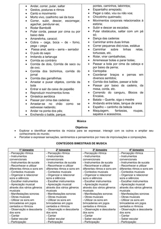 •   Andar, correr, pular, saltar                        pontes, caminhos, labirintos;
            •   Gestos, posturas e ritmos                       •   Espantalho arrepiado;
            •   Canto e movimento                               •   Pegar o rabo, vou ou não voa;
            •   Morto vivo, coelhinho sai da toca               •   Chicotinho queimado;
            •   Correr, subir, descer, escorregar,              •   Movimentos corporais relacionados à
                agachar, pendurar-se;                               estória;
            •   Rodar Bambolê                                   •   Subir e descer as escadas;
            •   Pular corda, passar por cima ou por             •   Pular obstáculos, saltar com um pé
                baixo dela                                          só;
            •   Amarelinha, caracol;                            •   Dança das cadeiras
            •   Cobra – cega, boca – de - forno,                •   Caminhar entre duas linhas
                pega – pega                                     •   Correr pequenas distâncias, estátua
            •    Passa anel, serra – serra – serrador           •   Caminhar       sobre    linhas   retas,
            •   O pulo do sapo                                      tortuosas, etc.
            •   Imitando a tartaruga                            •   Rolar, virar cambalhotas;
            •   Corrida ao contrário                            •   Arremessar bolas e parar bolas;
            •   Corrida de dois, Corrida de saco ou             •   Passar a bola por cima da cabeça e
                de ovo;                                             por baixo da perna;
            •   Corrida dos bichinhos, corrida do               •   Centopéia
                jornal                                          •   Coordenar braços e pernas em
            •   Corrida das garrafinhas                             diversos sentidos;
            •   Arrastar e puxar objetos, corrida da            •   Corrida dos balões, passar a bola
                bola                                            •   Passar por baixo da cadeira, da
            •   Entrar e sair da caixa de papelão                   mesa, corda, etc.
            •   Reproduzir movimentos livres                    •   Correndo do canguru, Blocos de
            •   Ginástica aeróbica                                  Encaixe,
            •   Passar por cima das cadeiras                    •   Batata – Quente, siga o mestre
            •   Arrastar-se no chão como se                     •   Andando entre latas, tanque de areia
                estivesse nadando;                              •   Espelho – cantinho da beleza
            •   Andar na ponta dos pés;                         •   Maquiagem,        fantasias,   roupas,
            •   Enchendo o balde, parque.                           sapatos e acessórios.

                                                      Música

                                                    Objetivos
    •   Explorar e identificar elementos da música para se expressar, interagir com os outros e ampliar seu
        conhecimento do mundo;
    •   Perceber e expressar sensações, sentimentos e pensamentos por meio de improvisações e composições.

                                      CONTEÚDOS BIMESTRAIS DE MUSICA

          1º bimestre                   2º bimestre                   3º bimestre                   4º bimestre
- Percepção rítmica           - Percepção rítmica           - Percepção rítmica           - Percepção rítmica
- Instrumentos                - Instrumentos                - Instrumentos                - Instrumentos
convencionais                 convencionais                 convencionais                 convencionais
- Instrumentos de sucata      - Instrumentos de sucata      - Instrumentos de sucata      - Instrumentos de sucata
- Reconhecer e utilizar       - Reconhecer e utilizar       - Reconhecer e utilizar       - Reconhecer e utilizar
diferentes ritmos e sons em   diferentes ritmos e sons em   diferentes ritmos e sons em   diferentes ritmos e sons em
- Contextos musicais          - Contextos musicais          - Contextos musicais          - Contextos musicais
- Organizar e relacionar      - Organizar e relacionar      - Organizar e relacionar      - Organizar e relacionar
sons e silêncios              sons e silêncios              sons e silêncios              sons e silêncios
- Escolher instrumentos       - Escolher instrumentos       - Escolher instrumentos       - Escolher instrumentos
- Apreciação musical          - Apreciação musical          - Apreciação musical          - Apreciação musical
através dos vários gêneros    através dos vários gêneros    através dos vários gêneros    através dos vários gêneros
musicais                      musicais                      musicais                      musicais
- Manifestações sonoras       - Manifestações sonoras       - Manifestações sonoras       - Manifestações sonoras
- Obras musicais              - Obras musicais              - Obras musicais              - Obras musicais
- Utilizar os sons em         - Utilizar os sons em         - Utilizar os sons em         - Utilizar os sons em
brincadeiras em jogos         brincadeiras em jogos         brincadeiras em jogos         brincadeiras em jogos
cantados e rítmicos           cantados e rítmicos           cantados e rítmicos           cantados e rítmicos
- Observação e descoberta     - Observação e descoberta     - Observação e descoberta     - Observação e descoberta
dos sons                      dos sons                      dos sons                      dos sons
- Cantar                      - Cantar                      - Cantar                      - Cantar
- Saber escutar               - Saber escutar               - Saber escutar               - Saber escutar
- Participação                - Participação                - Participação                - Participação
 