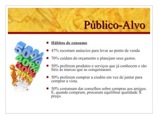 Público-Alvo Hábitos de consumo 47% recortam anúncios para levar ao ponto de venda 70% cuidam do orçamento e planejam seus gastos. 50% preferem produtos e serviços que já conhecem e são fiéis às marcas que as conquistaram. 50% preferem comprar a credito em vez de juntar para comprar a vista. 50% costumam dar conselhos sobre compras aos amigos. E, quando compram, procuram equilibrar qualidade X preço.   