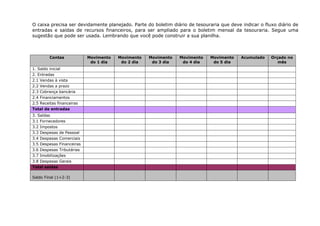 O caixa precisa ser devidamente planejado. Parte do boletim diário de tesouraria que deve indicar o fluxo diário de
entradas e saídas de recursos financeiros, para ser ampliado para o boletim mensal da tesouraria. Segue uma
sugestão que pode ser usada. Lembrando que você pode construir a sua planilha.



         Contas            Movimento   Movimento   Movimento   Movimento    Movimento     Acumulado    Orçado no
                            do 1 dia    do 2 dia    do 3 dia    do 4 dia     do 5 dia                     mês
1. Saldo inicial
2. Entradas
2.1 Vendas à vista
2.2 Vendas a prazo
2.3 Cobrança bancária
2.4 Financiamentos
2.5 Receitas financeiras
Total de entradas
3. Saídas
3.1 Fornecedores
3.2 Impostos
3.3 Despesas de Pessoal
3.4 Despesas Comerciais
3.5 Despesas Financeiras
3.6 Despesas Tributárias
3.7 Imobilizações
3.8 Despesas Gerais
Total saídas

Saldo Final (1+2-3)
 