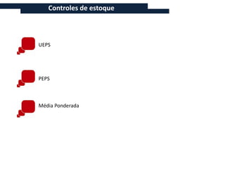 Controles de estoque



UEPS




PEPS



Média Ponderada
 