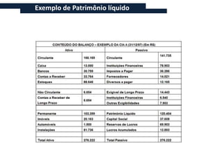 Exemplo de Patrimônio líquido
 