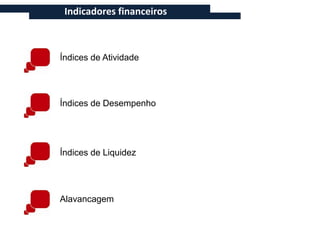 Indicadores financeiros



Índices de Atividade




Índices de Desempenho




Índices de Liquidez




Alavancagem
 