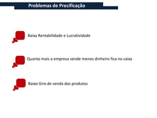 Problemas de Precificação




Baixa Rentabilidade e Lucratividade




Quanto mais a empresa vende menos dinheiro fica no caixa




Baixo Giro de venda dos produtos
 