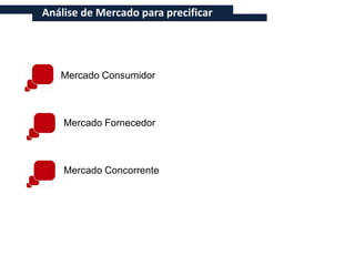 Análise de Mercado para precificar




   Mercado Consumidor



    Mercado Fornecedor



    Mercado Concorrente
 