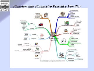 Planejamento Financeiro Pessoal e Familiar 
 
