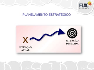 PLANEJAMENTO ESTRATÉGICO
 