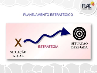 PLANEJAMENTO ESTRATÉGICO
ESTRATÉGIA
 