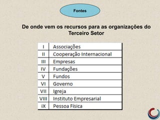 Fontes
De onde vem os recursos para as organizações do
Terceiro Setor
 