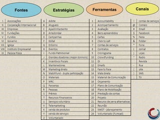 Estratégias Ferramentas CanaisFontes
 