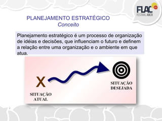 Planejamento estratégico é um processo de organização
de idéias e decisões, que influenciam o futuro e definem
a relação entre uma organização e o ambiente em que
atua.
PLANEJAMENTO ESTRATÉGICO
Conceito
 