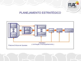 PLANEJAMENTO ESTRATÉGICO
 