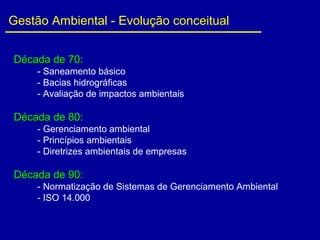 Década de 70:Década de 70:
- Saneamento básico
- Bacias hidrográficas
- Avaliação de impactos ambientais
Década de 80:Década de 80:
- Gerenciamento ambiental
- Princípios ambientais
- Diretrizes ambientais de empresas
Década de 90:Década de 90:
- Normatização de Sistemas de Gerenciamento Ambiental
- ISO 14.000
Gestão Ambiental - Evolução conceitual
 