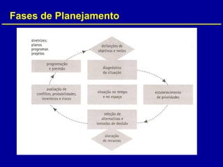Fases de Planejamento
 