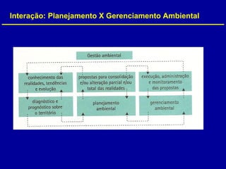 Interação: Planejamento X Gerenciamento Ambiental
 