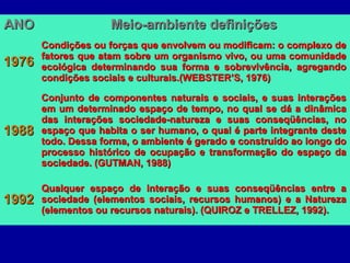 ANOANO Meio-ambiente definiçõesMeio-ambiente definições
19761976
Condições ou forças que envolvem ou modificam: o complexo de Condições ou forças que envolvem ou modificam: o complexo de 
fatores que atam sobre um organismo vivo, ou uma comunidade fatores que atam sobre um organismo vivo, ou uma comunidade 
ecológica  determinando  sua  forma  e  sobrevivência,  agregando ecológica  determinando  sua  forma  e  sobrevivência,  agregando 
condições sociais e culturais.(WEBSTER’S, 1976)condições sociais e culturais.(WEBSTER’S, 1976)  
19881988
Conjunto de componentes naturais e sociais, e suas interações Conjunto de componentes naturais e sociais, e suas interações 
em um determinado espaço de tempo, no qual se dá a dinâmica em um determinado espaço de tempo, no qual se dá a dinâmica 
das  interações  sociedade-natureza  e  suas  conseqüências,  no das  interações  sociedade-natureza  e  suas  conseqüências,  no 
espaço que habita o ser humano, o qual é parte integrante deste espaço que habita o ser humano, o qual é parte integrante deste 
todo. Dessa forma, o ambiente é gerado e construído ao longo do todo. Dessa forma, o ambiente é gerado e construído ao longo do 
processo  histórico  de  ocupação  e  transformação  do  espaço  da processo  histórico  de  ocupação  e  transformação  do  espaço  da 
sociedade. (GUTMAN, 1988)sociedade. (GUTMAN, 1988)  
19921992
Qualquer  espaço  de  interação  e  suas  conseqüências  entre  a Qualquer  espaço  de  interação  e  suas  conseqüências  entre  a 
sociedade  (elementos  sociais,  recursos  humanos)  e  a  Natureza sociedade  (elementos  sociais,  recursos  humanos)  e  a  Natureza 
(elementos ou recursos naturais). (QUIROZ e TRELLEZ, 1992).(elementos ou recursos naturais). (QUIROZ e TRELLEZ, 1992).  
 