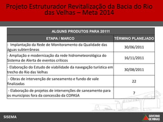 Projeto Estruturador Revitalização da Bacia do Rio
              das Velhas – Meta 2014

                           ALGUNS PRODUTOS PARA 20111
                        ETAPA / MARCO                              TÉRMINO PLANEJADO
 - Implantação da Rede de Monitoramento da Qualidade das
                                                                       30/06/2011
 águas subterrâneas
 - Ampliação e modernização da rede hidrometeorológica do
                                                                       16/11/2011
 Sistema de Alerta de eventos críticos
 - Elaboração do Estudo de viabilidade da navegação turística em
                                                                       30/08/2011
 trecho do Rio das Velhas
  - Obras de intervenção de saneamento e fundo de vale
                                                                          22
 finalizadas
 - Elaboração de projetos de intervenções de saneamento para
                                                                           7
 os municípios fora da concessão da COPASA




SISEMA
 
