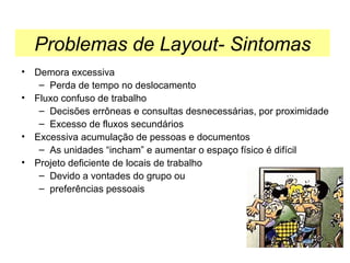 Problemas de Layout- Sintomas
• Demora excessiva
– Perda de tempo no deslocamento
• Fluxo confuso de trabalho
– Decisões errôneas e consultas desnecessárias, por proximidade
– Excesso de fluxos secundários
• Excessiva acumulação de pessoas e documentos
– As unidades “incham” e aumentar o espaço físico é difícil
• Projeto deficiente de locais de trabalho
– Devido a vontades do grupo ou
– preferências pessoais

 