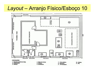 Layout – Arranjo Físico/Esboço 10

 